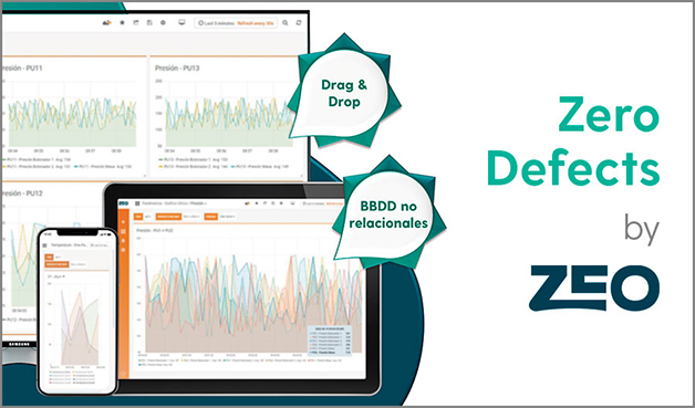 Zero Defects