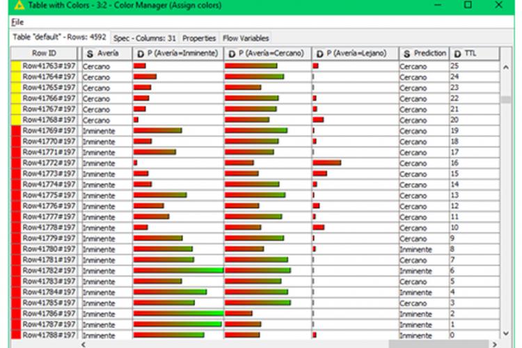 Smart Big Data