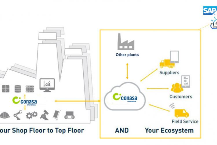 CONASA IoT Services