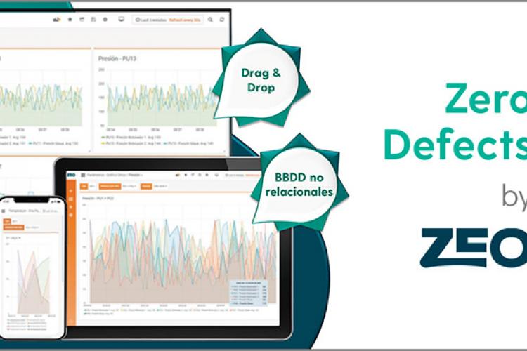 Zero Defects