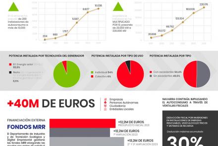 Infografía resumen