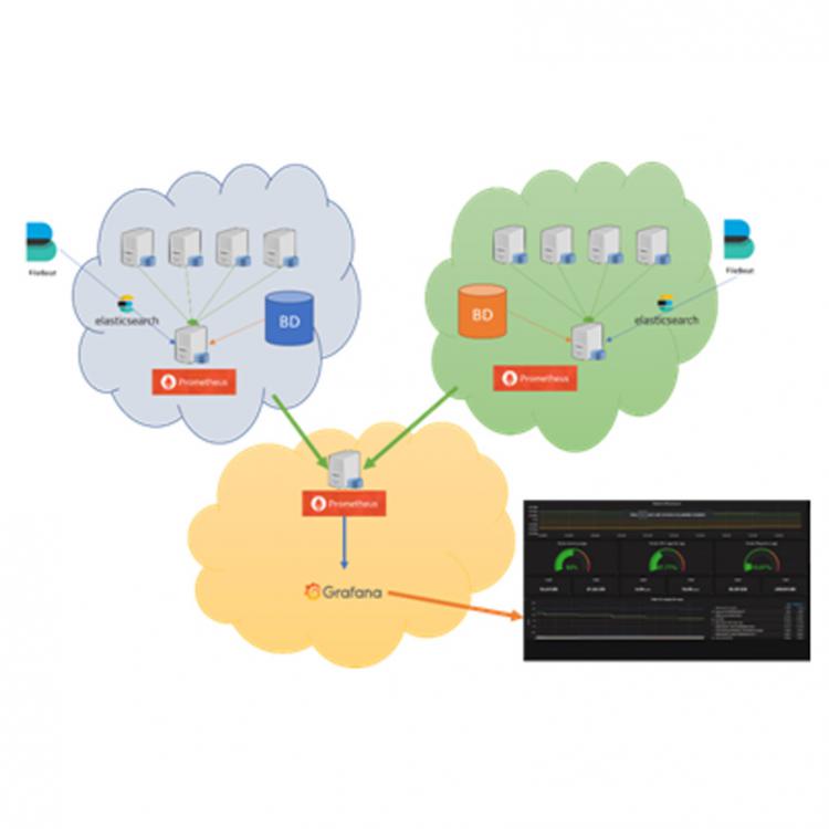Continuity Operation Services