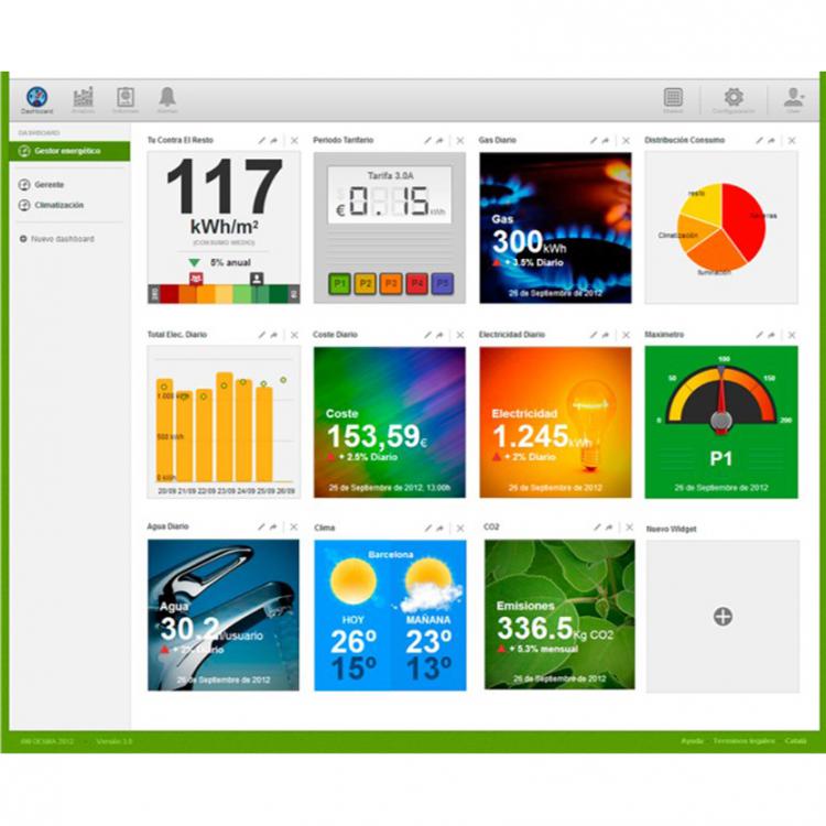 Energy Analytics & Big Data
