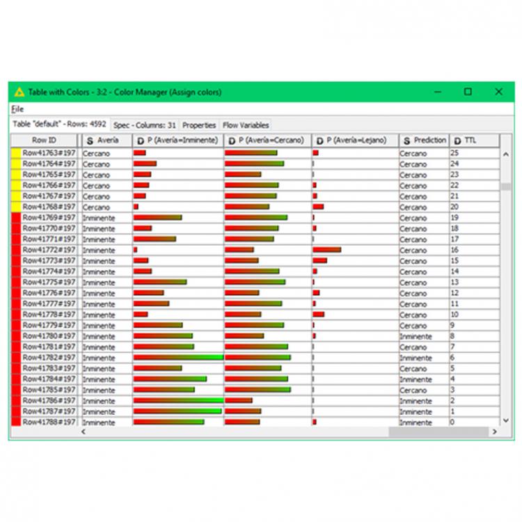Smart Big Data