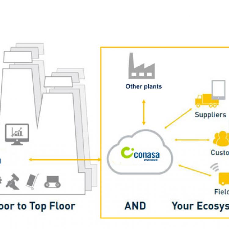 CONASA IoT Services