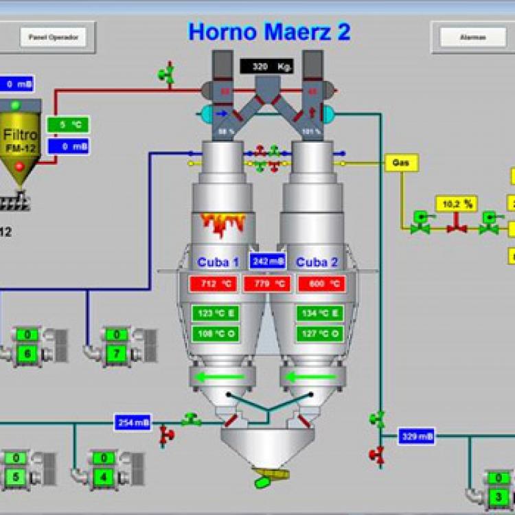 Sistema de control de producción PLC-SCADA en planta minera