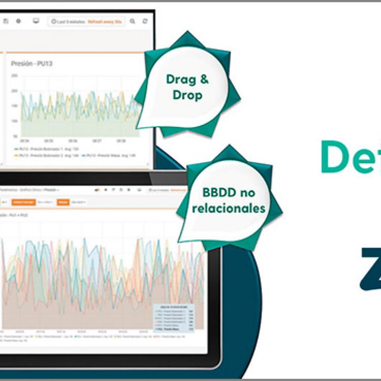 Zero Defects
